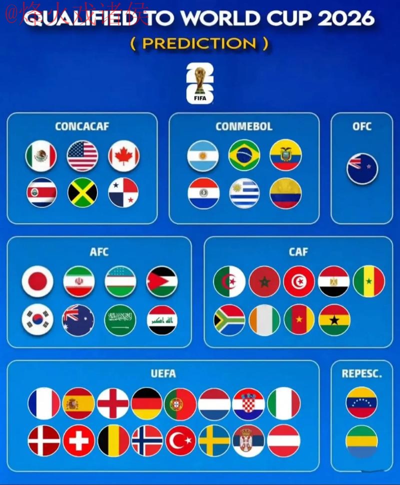 2026世界杯预测技巧大揭秘 2026世界杯预测技巧大揭秘